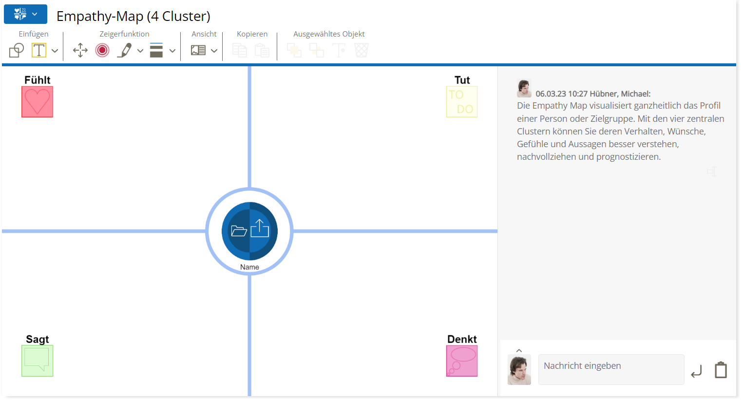 Tool Empathy Map