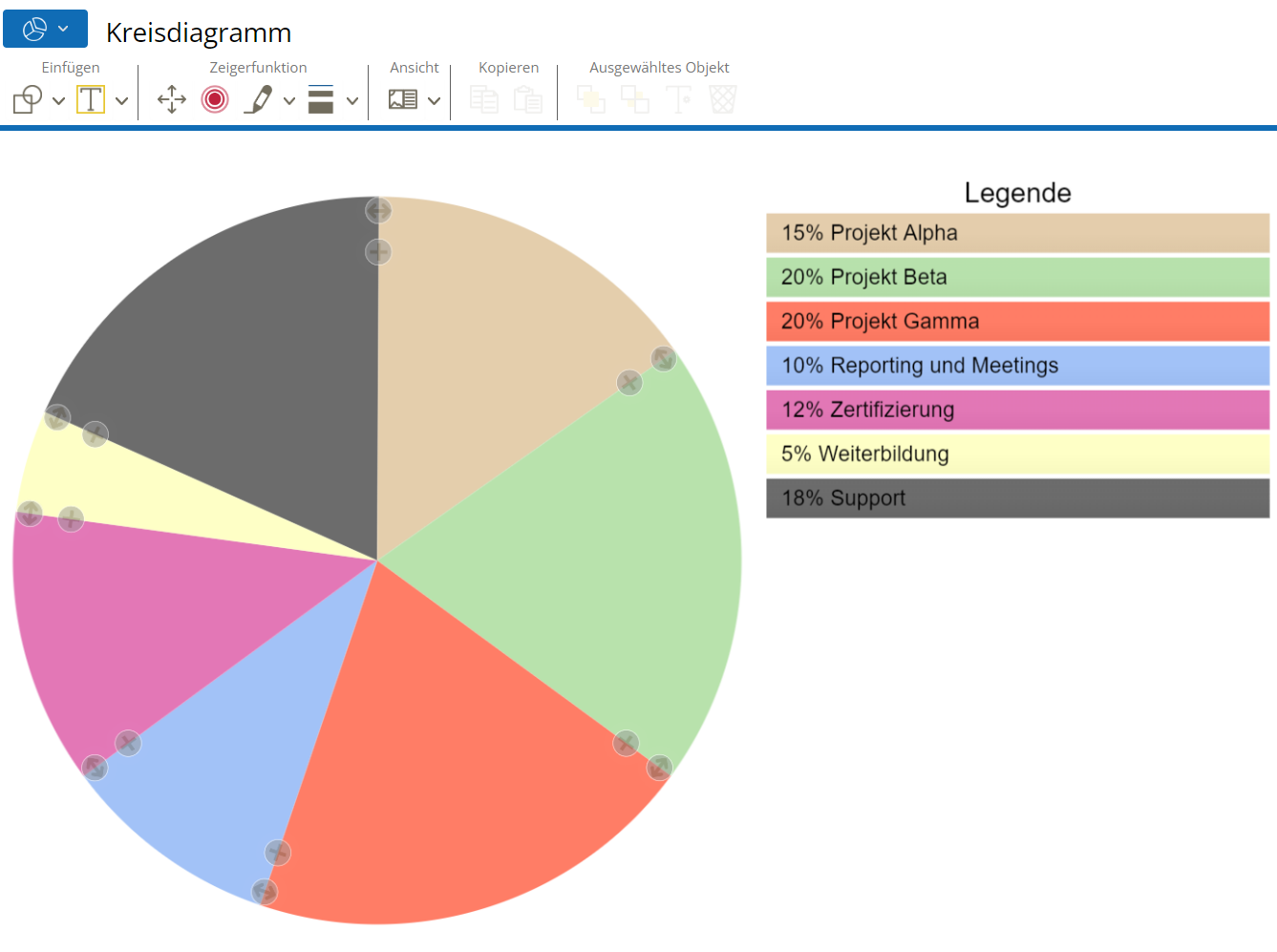 Tool "Kreisdiagramm" im Mitarbeitendengespräch