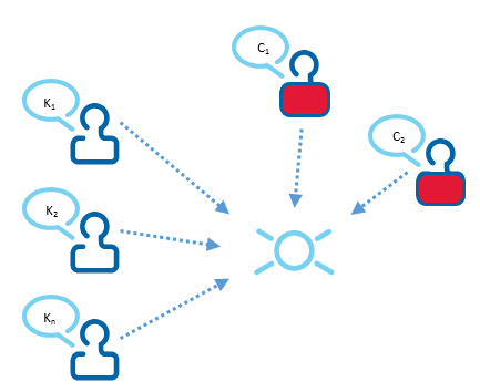 Gruppencoaching-Beispiel